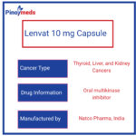 Lenvat 10 mg information