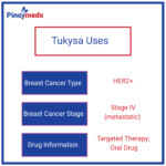 Tukysa 150 mg Tablet information