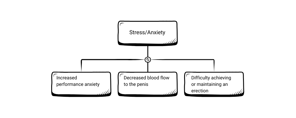 
Psychological-causes-of-erectile-dysfunction.