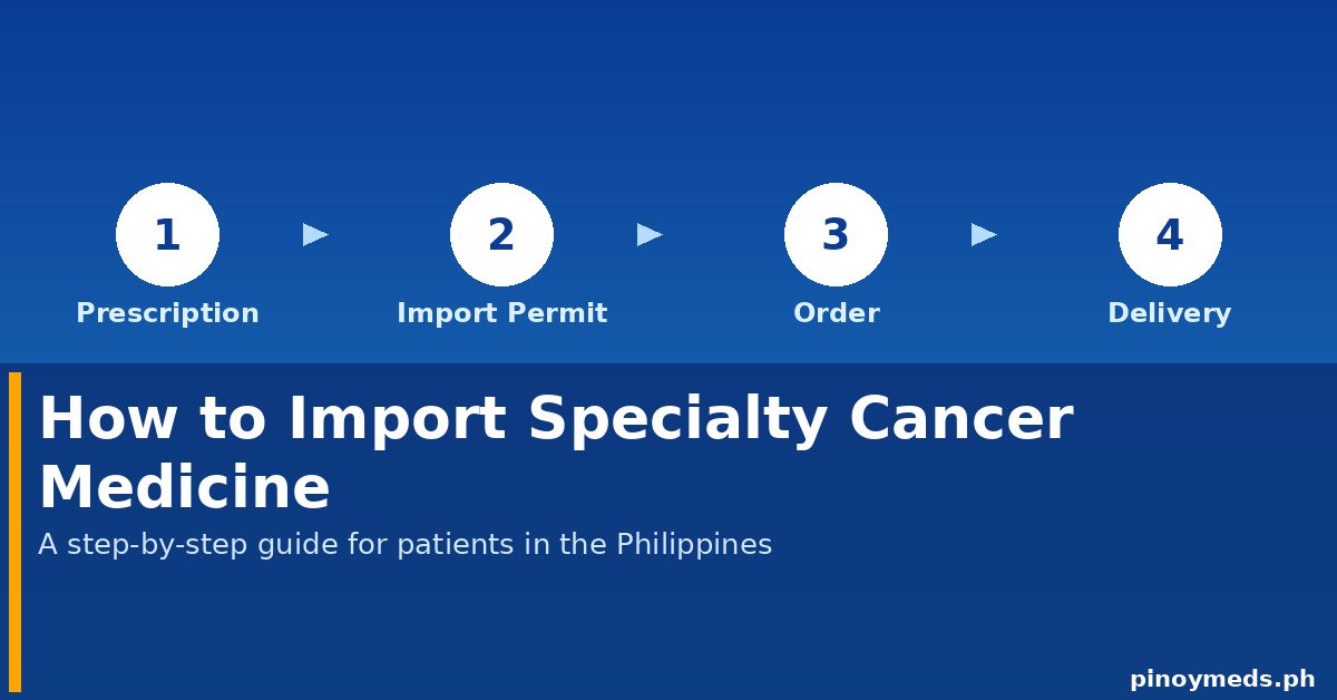 how-to-import-specialty-cancer-medicine-philippines